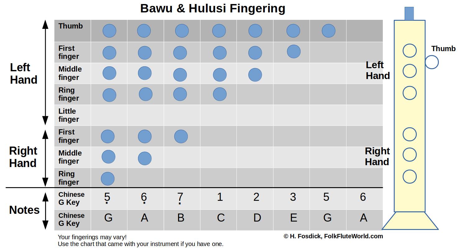 Bawu Fingering