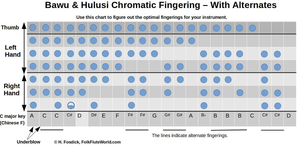 Chromatic Scale Fingering