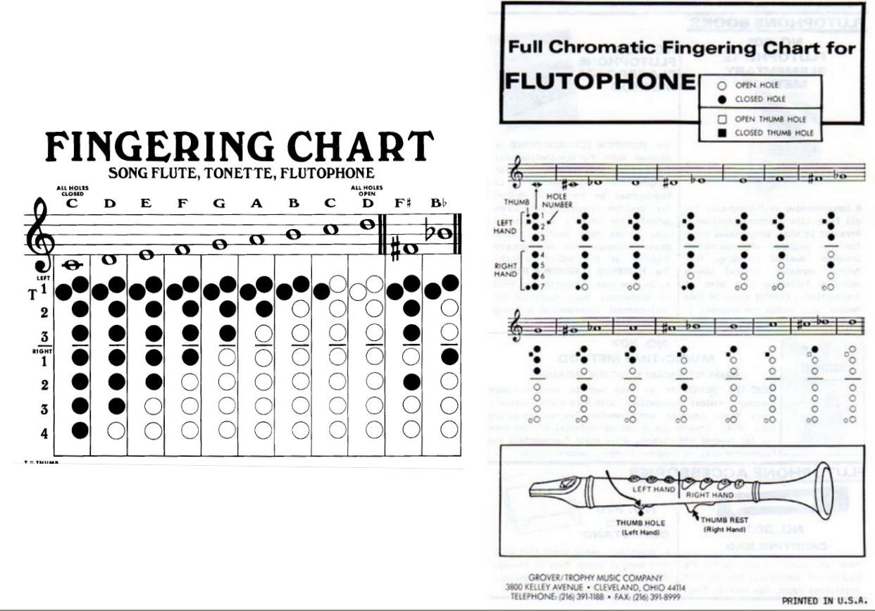 Flutophone Fingering Charts