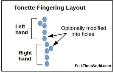 Tonette Fingering Layout