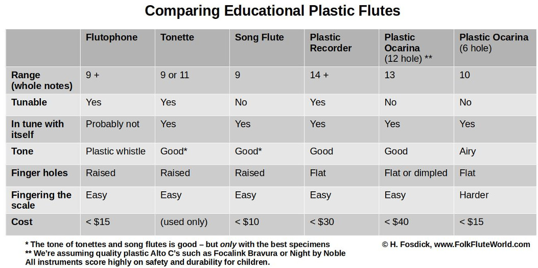 Comparison Chart