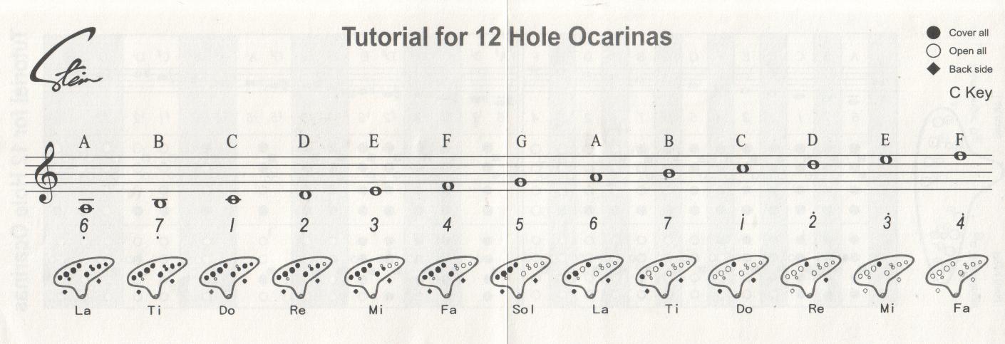 Diatonic Fingering Chart