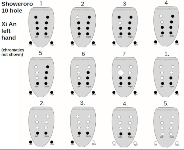 Showeroro Simplified Fingering Chart